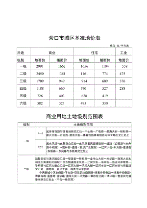 营口市城区基准地价表.docx