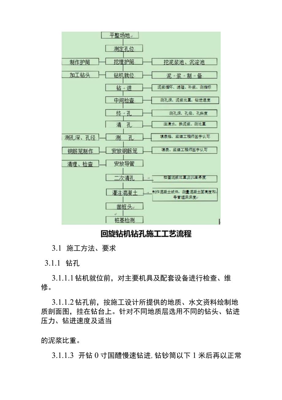 回旋钻灌注桩施工作业指导书.docx_第3页