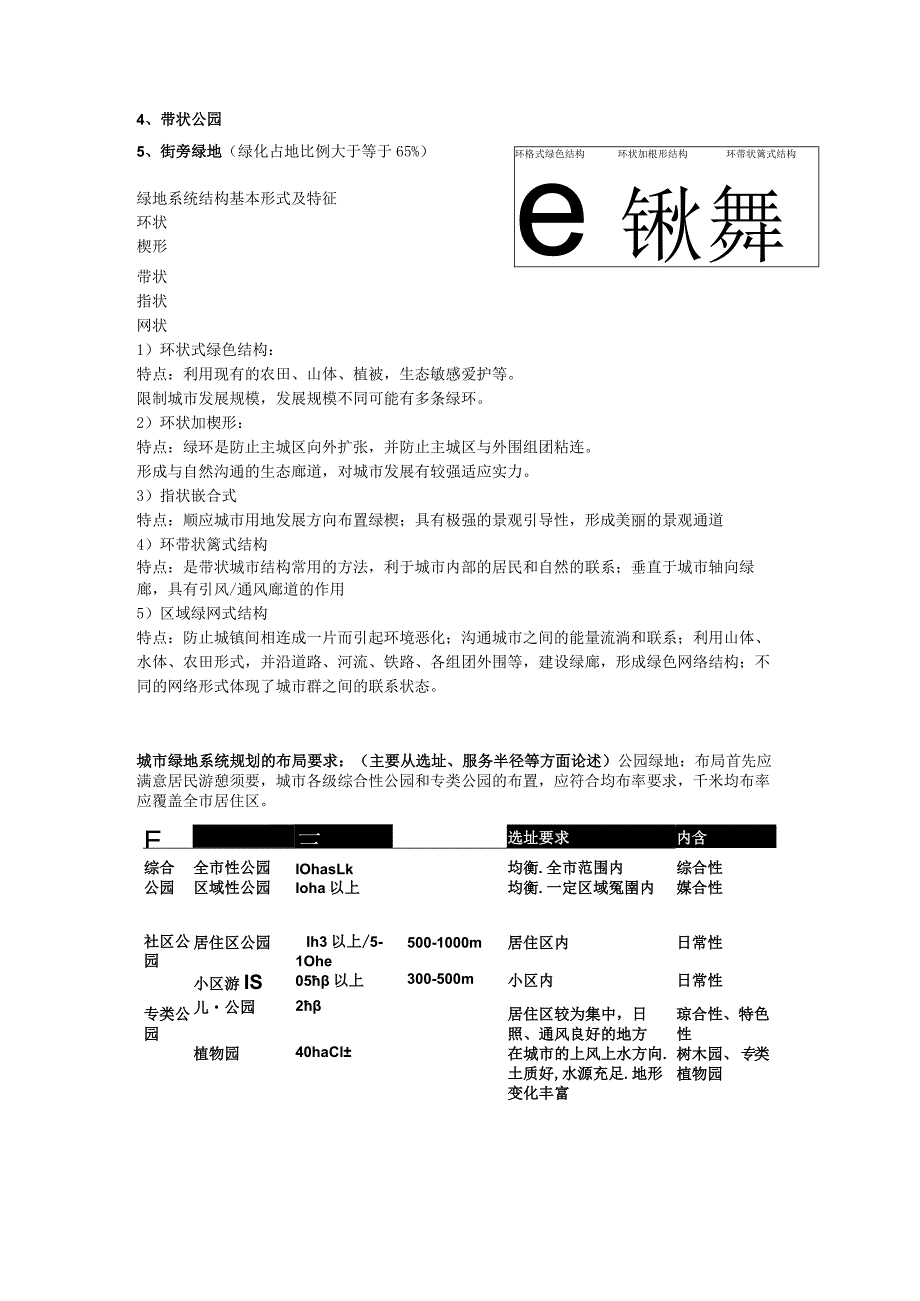 2023绿规复习要点.docx_第3页