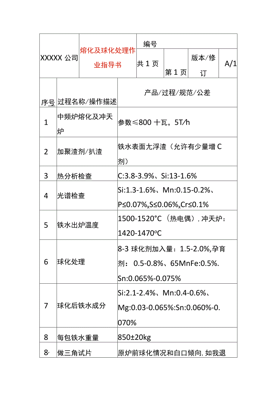 熔化及球化处理作业指导书.docx_第1页