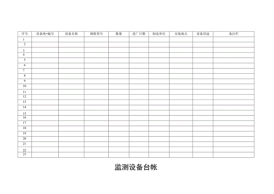 监测设备台帐.docx_第1页