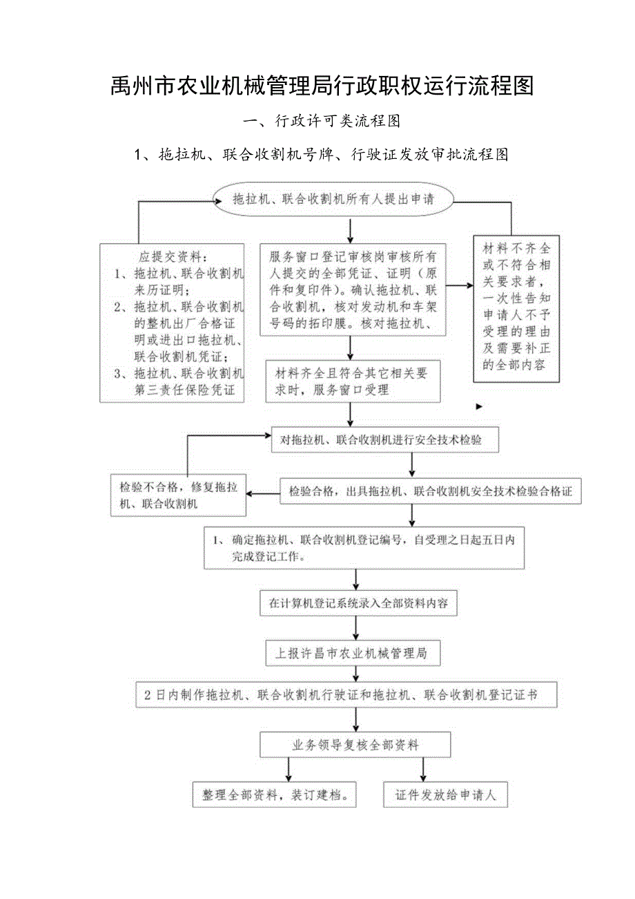 禹州市农业机械管理局行政职权运行流程图.docx_第1页