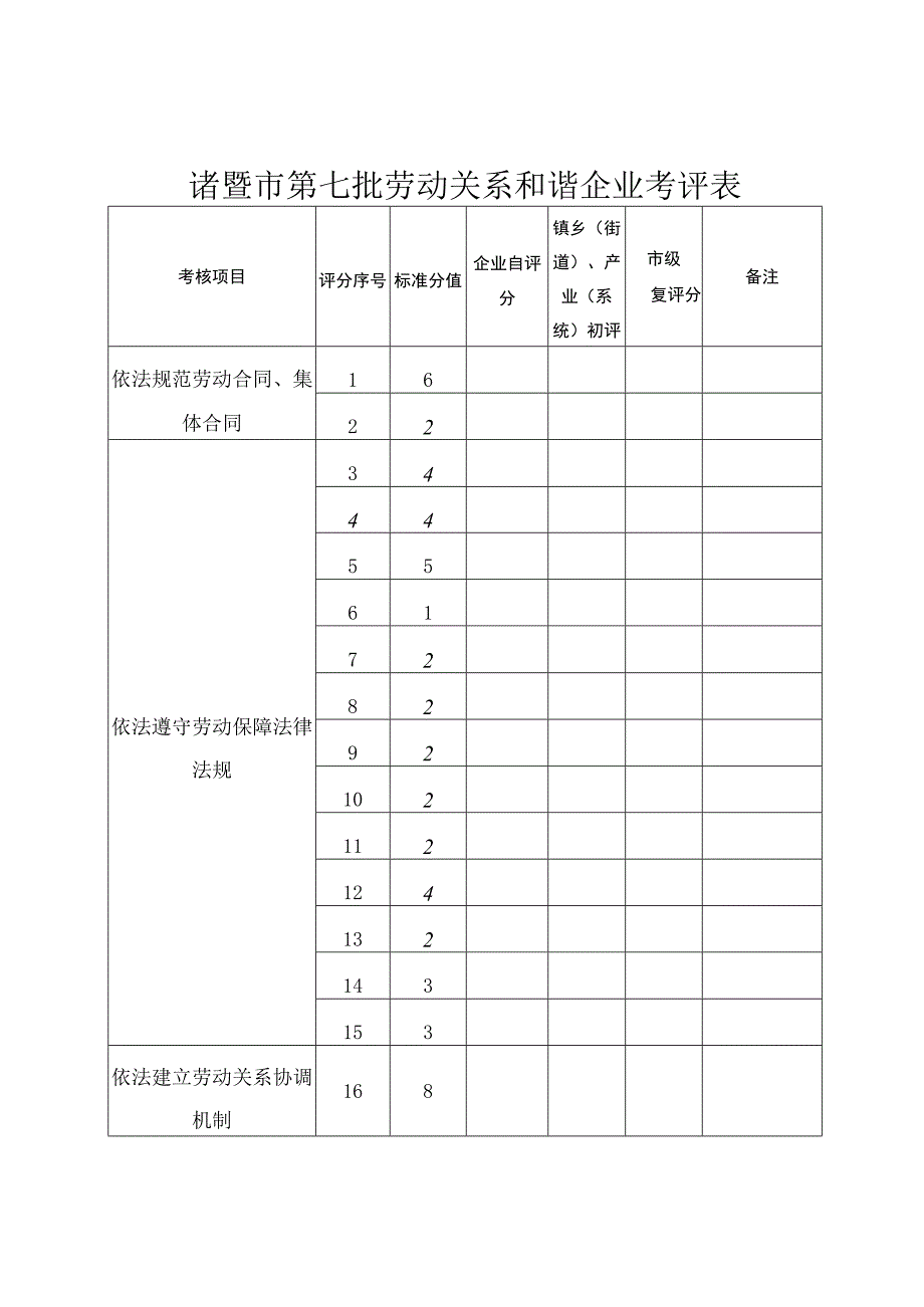 诸暨市劳动关系和谐企业申报表.docx_第2页