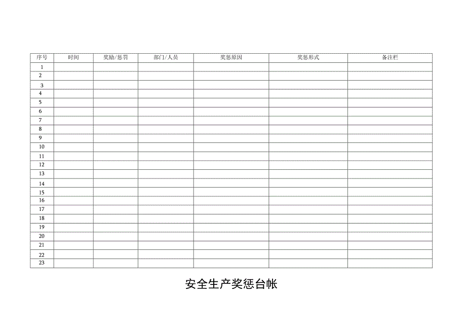 安全生产奖惩台帐.docx_第1页