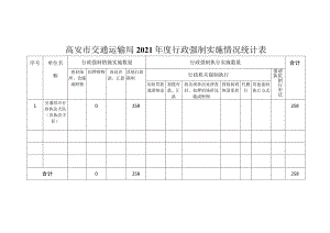 高安市交通运输局2021年度行政强制实施情况统计表.docx