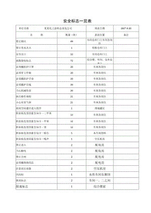 安全标志一览表.docx