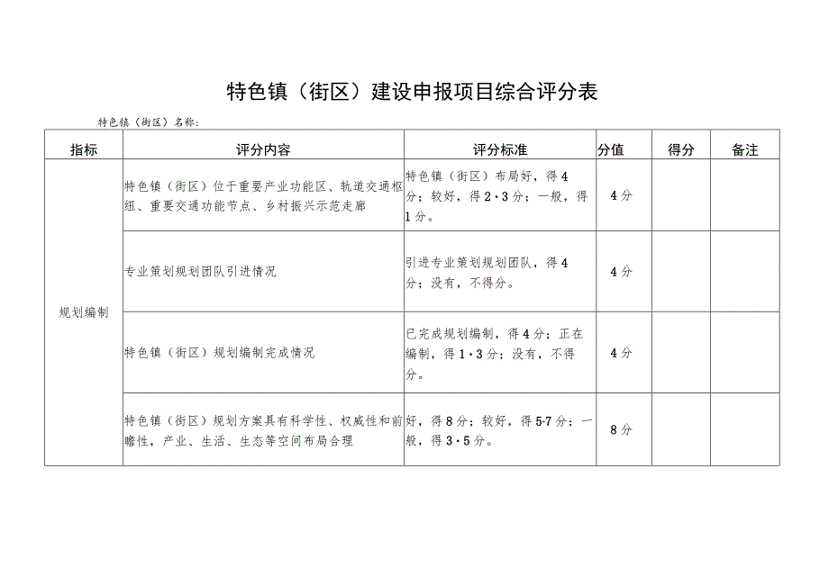 特色镇街区建设申报项目综合评分表.docx_第1页