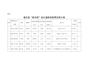 潼关县“路长制”县乡道路包联情况统计表.docx