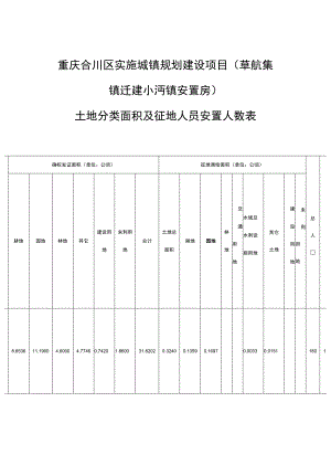 重庆合川区实施城镇规划建设项目草航集镇迁建小沔镇安置房.docx