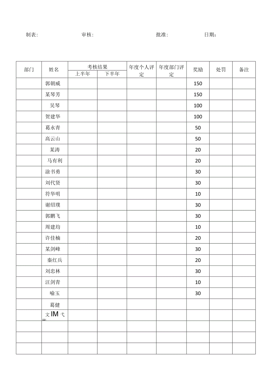 安全责任考核及奖惩汇总表.docx_第3页