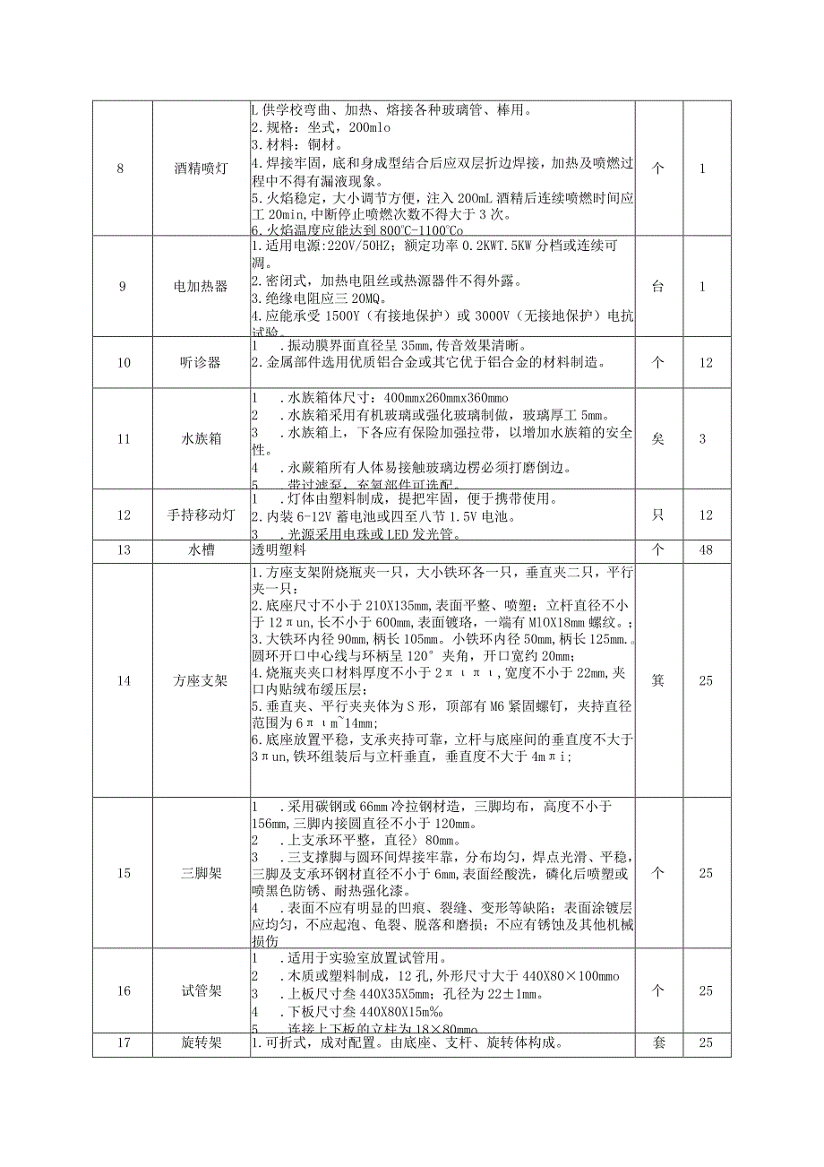 设备采购清单及技术要求.docx_第2页