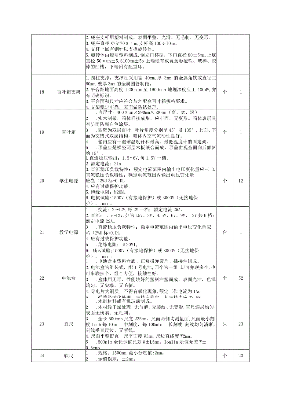 设备采购清单及技术要求.docx_第3页