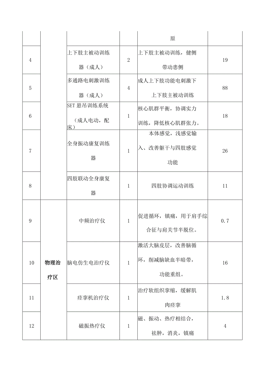 连云港第一人民医院高档彩超招标范围及技术要求.docx_第3页