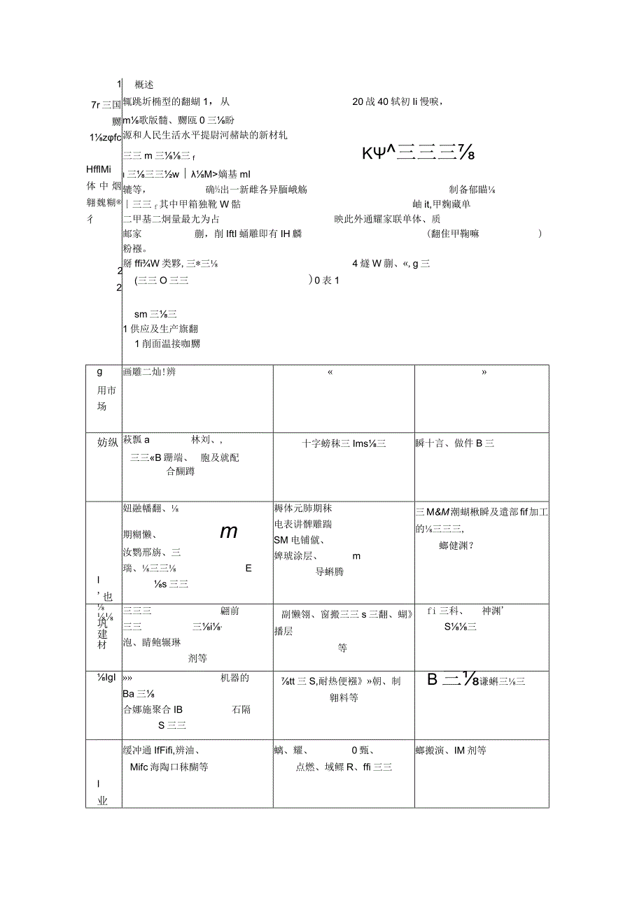 有机硅市场分析.docx_第1页