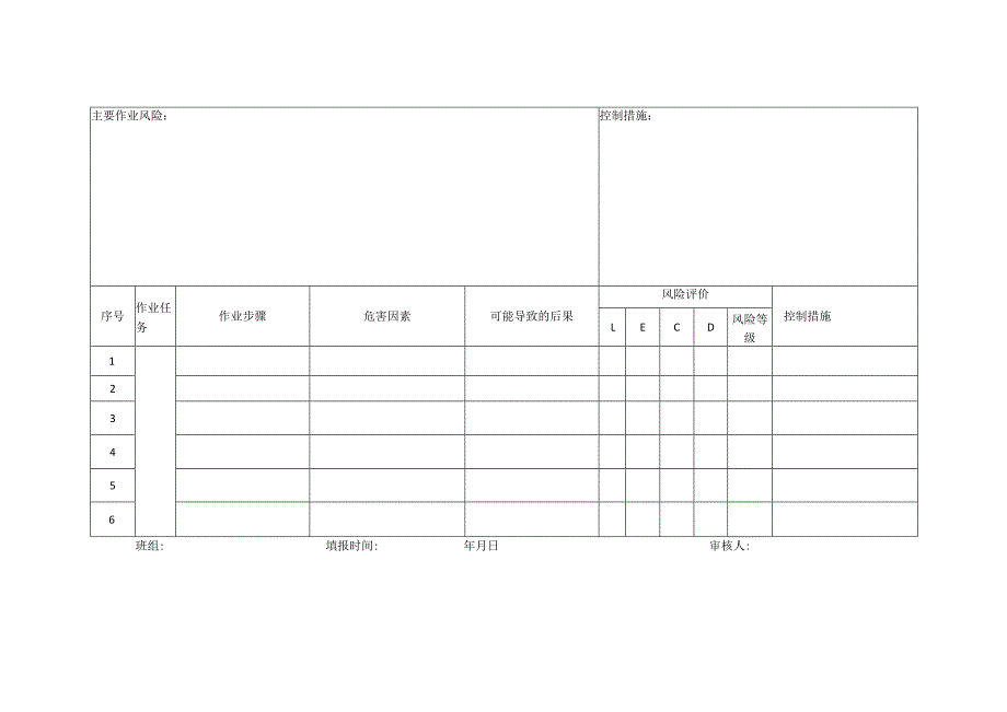 作业危险点分析及预控表.docx_第2页