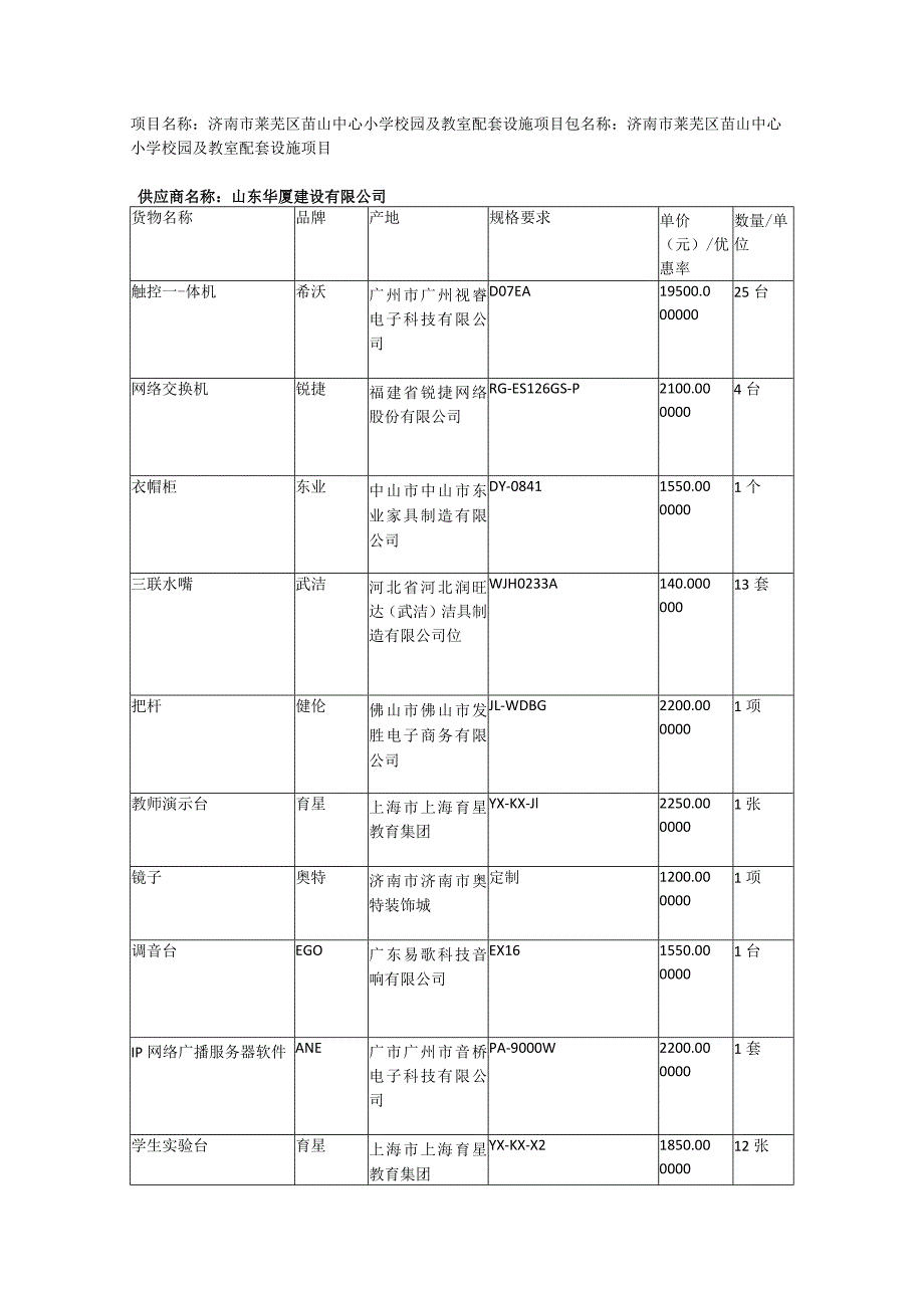 济南市莱芜区苗山中心小学校园及教室配套设施项目.docx_第1页