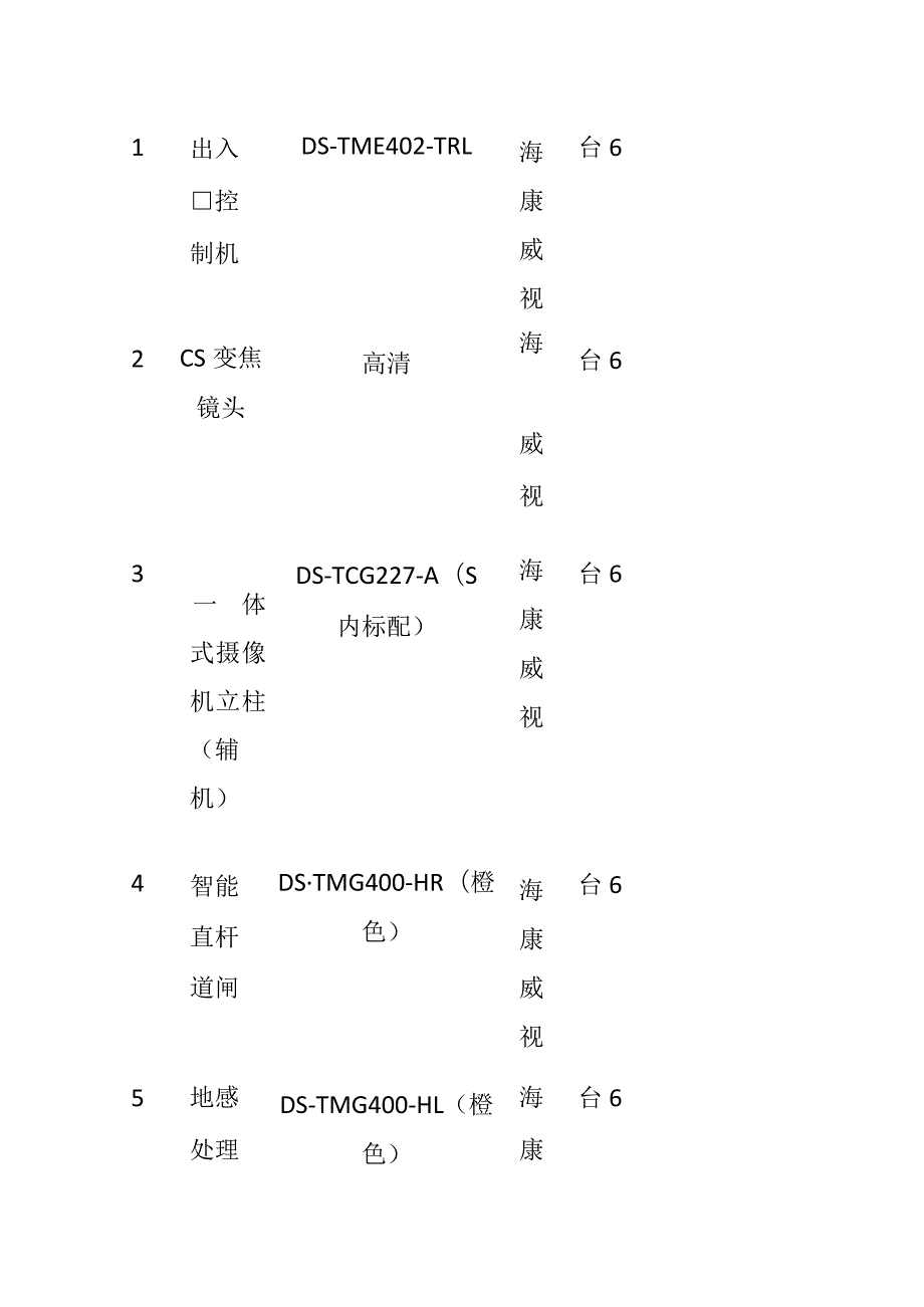 智慧景区工程量设备清单.docx_第3页