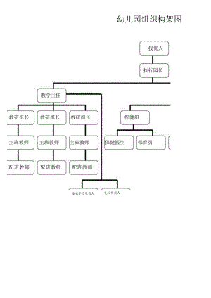 (完整版)幼儿园组织构架图.docx