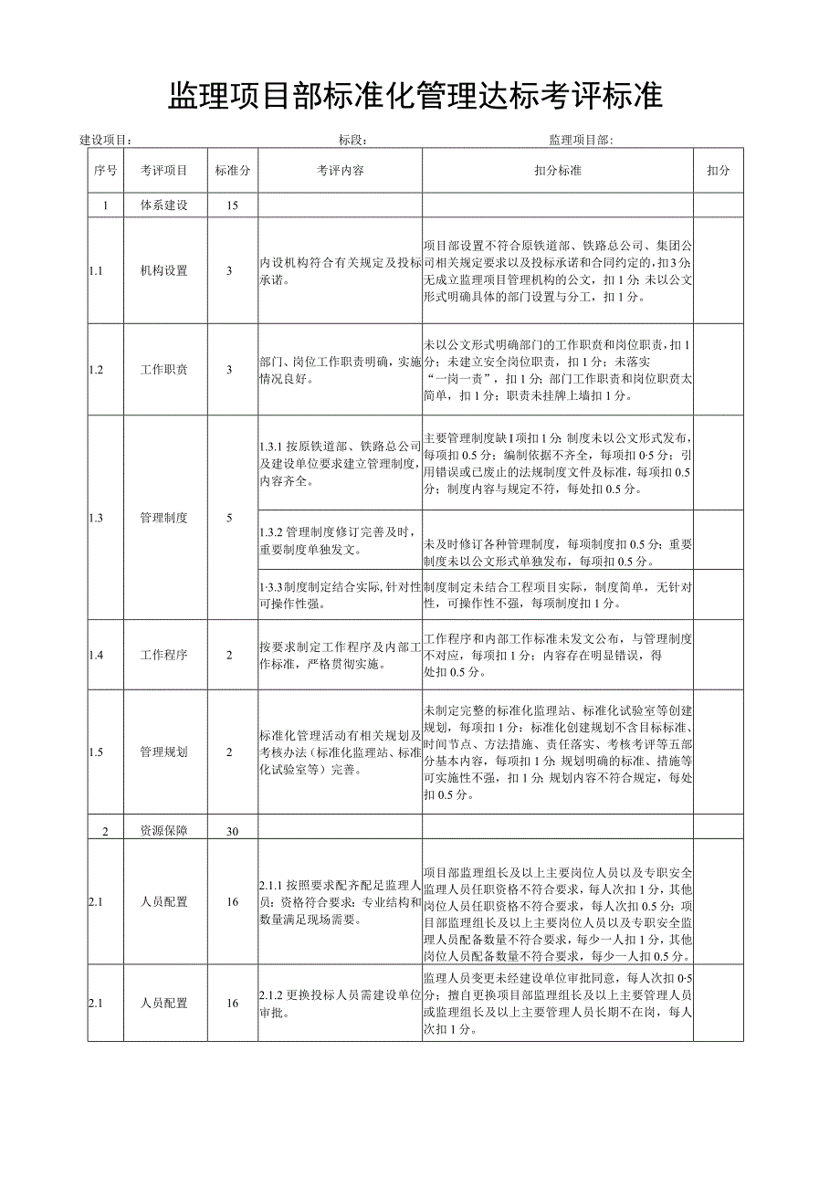 监理项目部标准化管理达标考评标准.docx_第1页