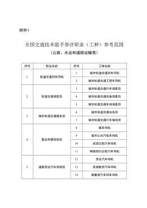 全国交通技术能手参评职业（工种）范围.docx