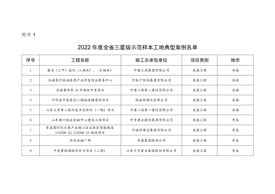 2022年度全省智慧工地建设典型案例.docx_第1页