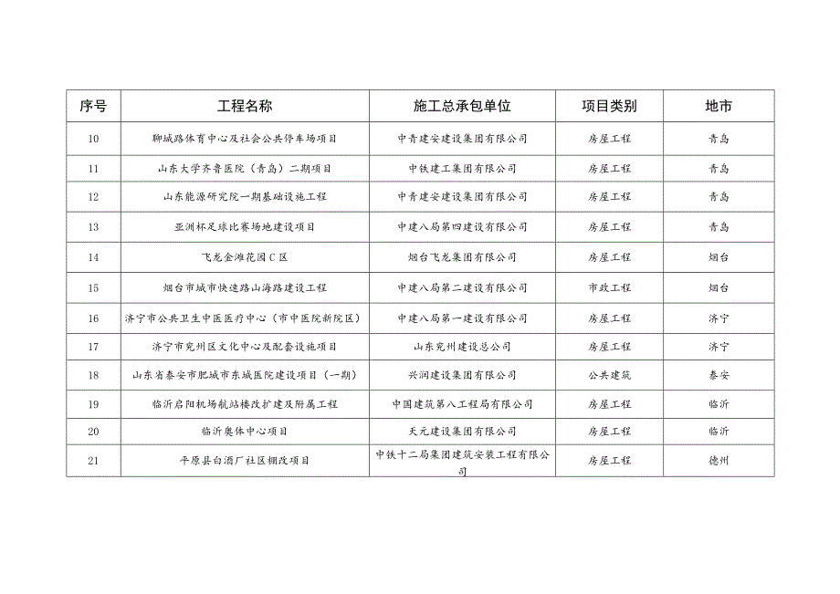 2022年度全省智慧工地建设典型案例.docx_第2页