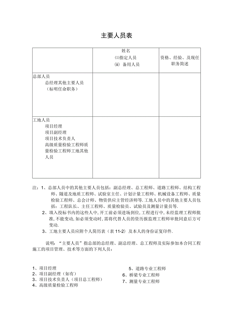 主要人员表工程文档范本.docx_第1页