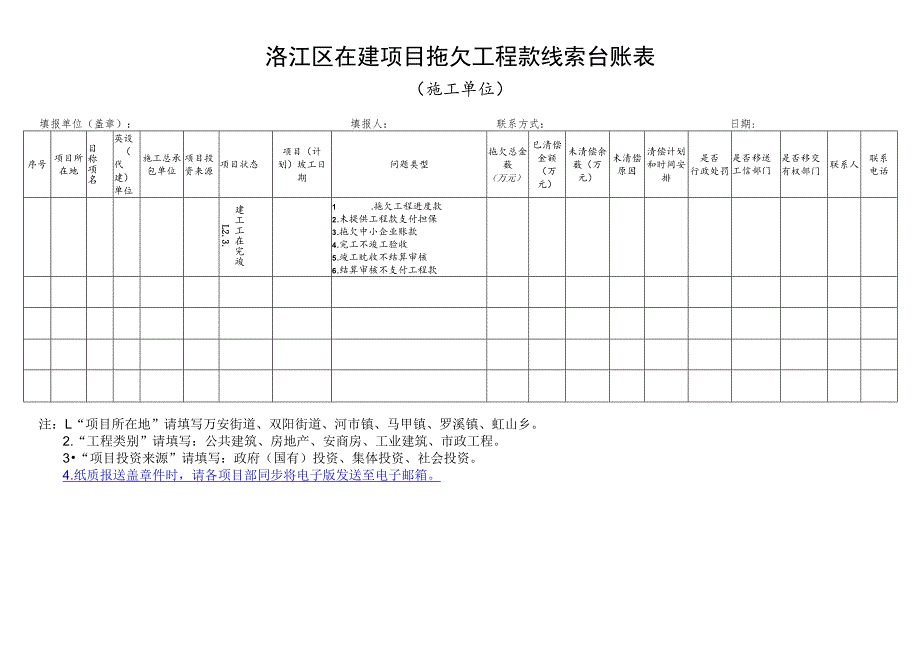 洛江区在建项目拖欠工程款线索台账表.docx_第1页