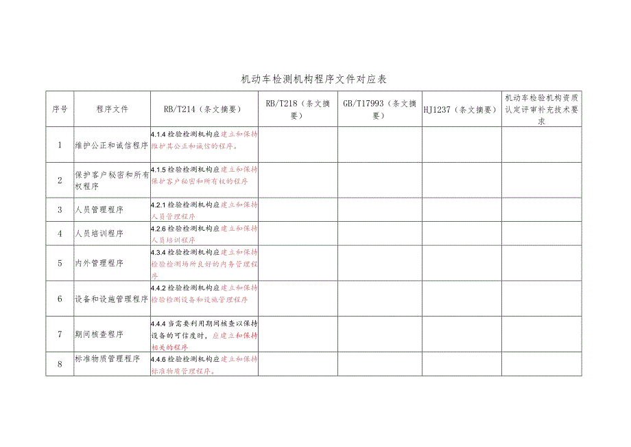 机动车检测机构程序文件对应表.docx_第1页