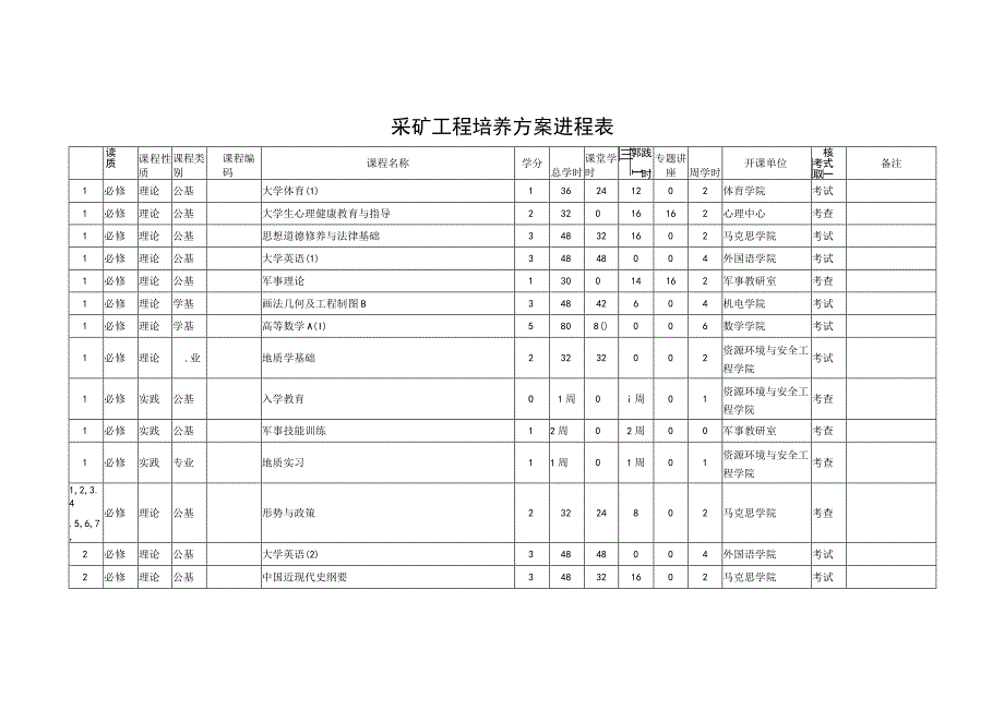 采矿工程培养方案进程表.docx_第1页