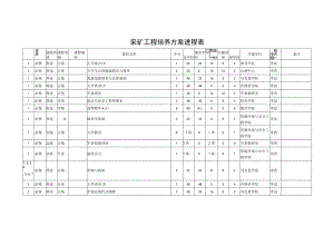 采矿工程培养方案进程表.docx