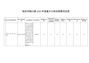 瑞安市陶山镇2023年度重大行政决策事项目录.docx