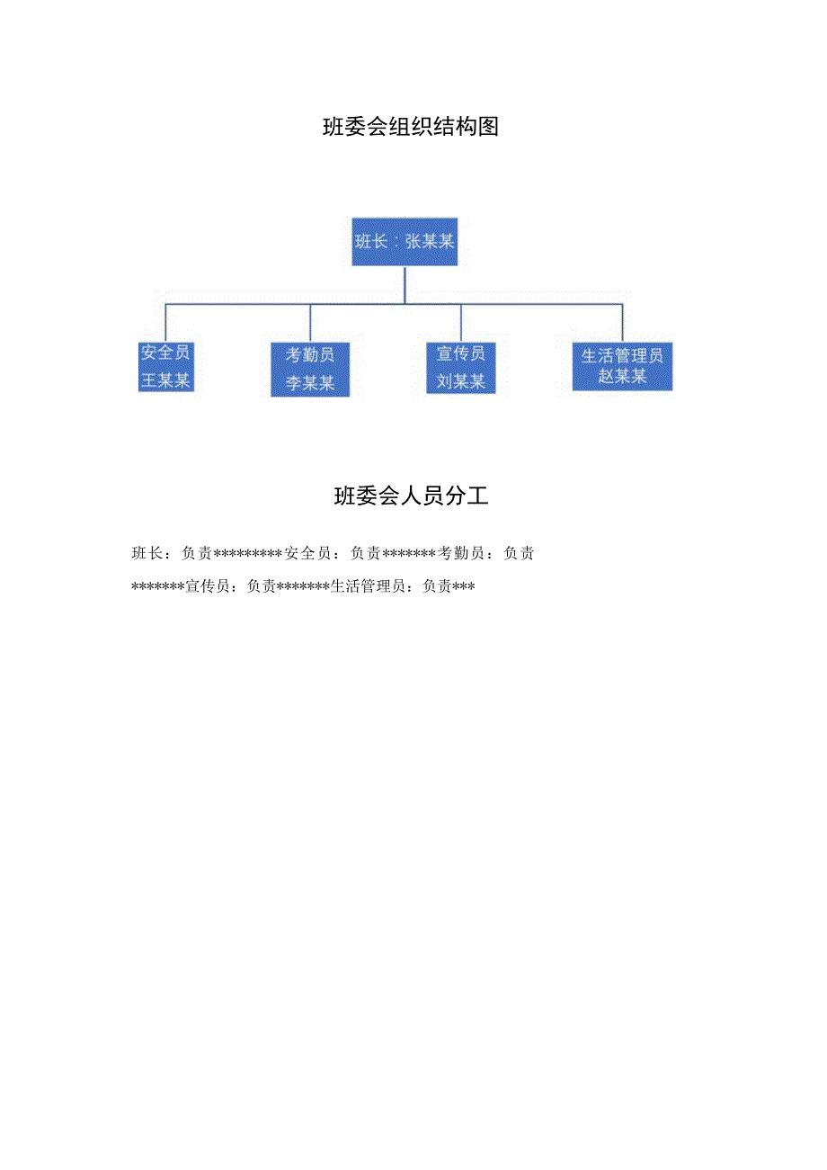 班委会组织结构及成员信息表.docx_第2页