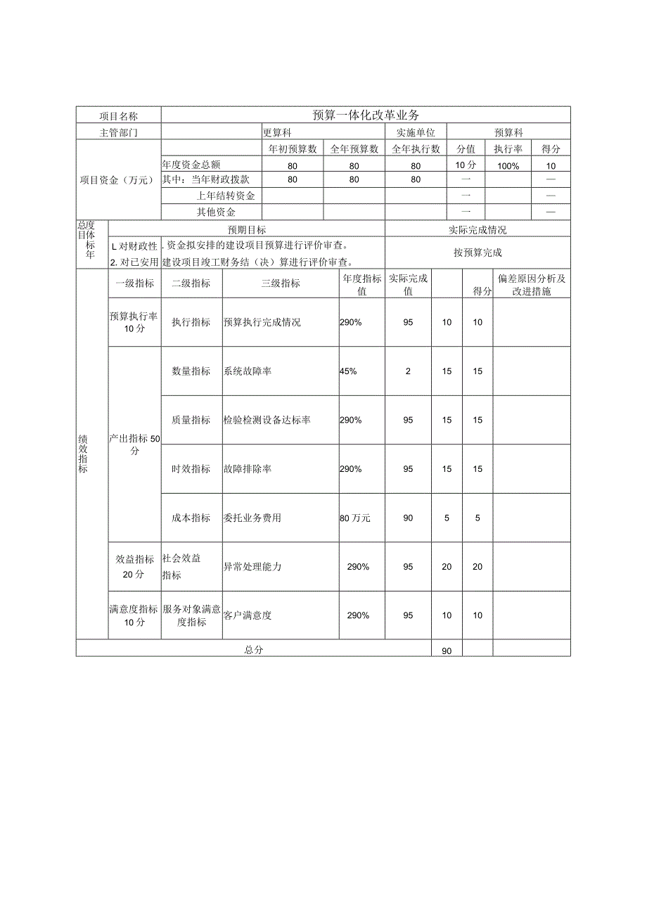 财政委托评审项目支出绩效自评表.docx_第3页