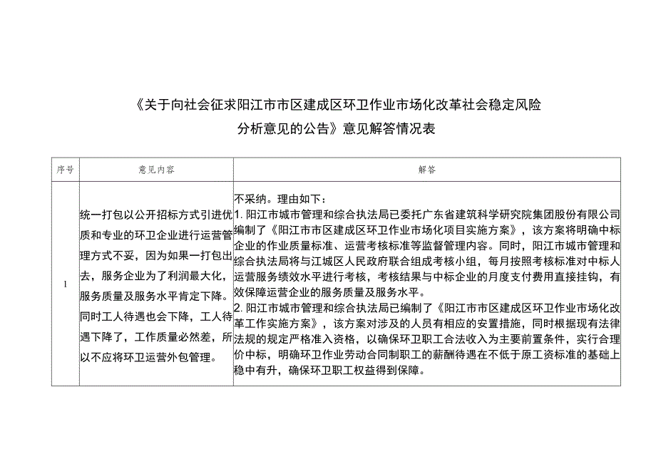 阳江市市区建成区环卫作业市场化改革社会稳定风险分析.docx_第1页