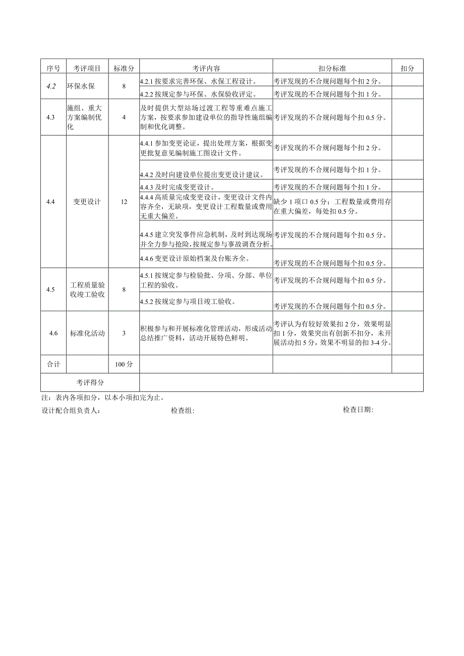 设计配合组标准化管理创优考评标准.docx_第2页