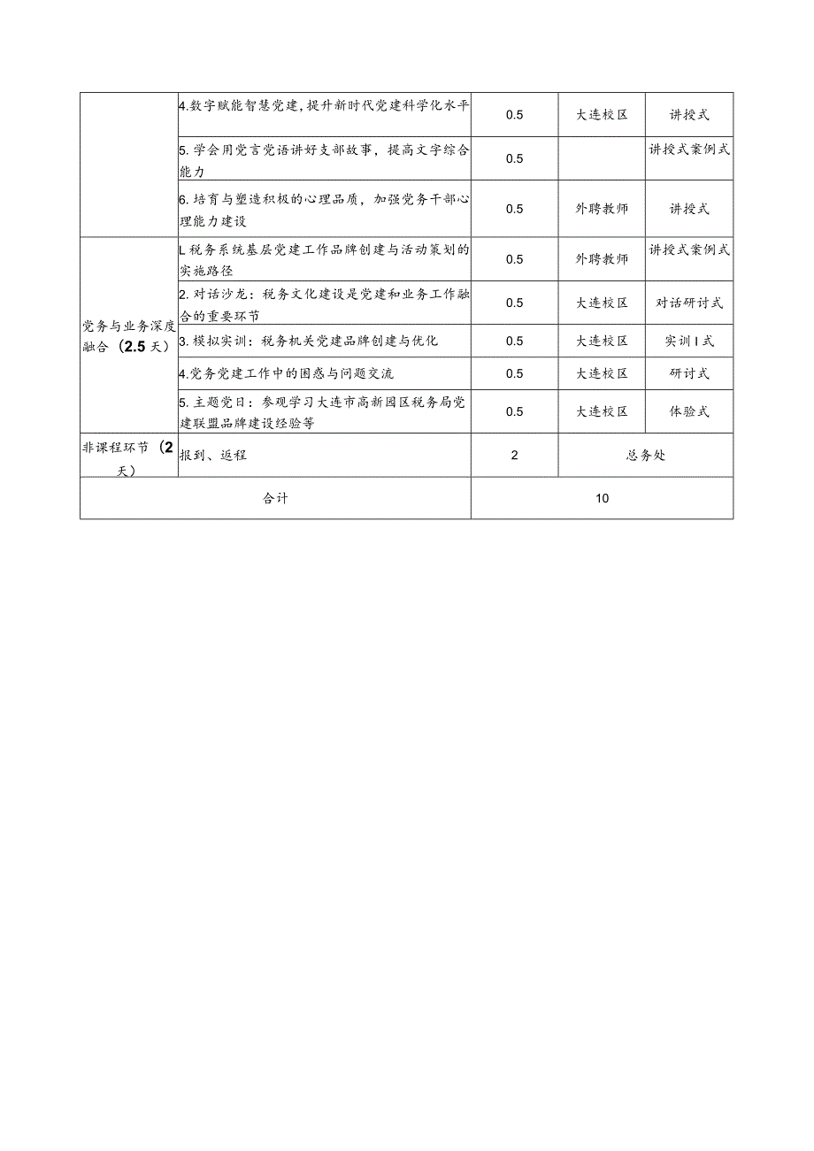 税务系统党务骨干综合能力提升培训班项目计划书.docx_第2页