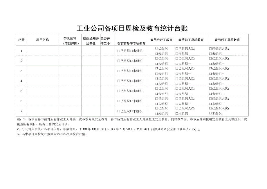 工业公司各项目周检及教育统计台账.docx_第1页