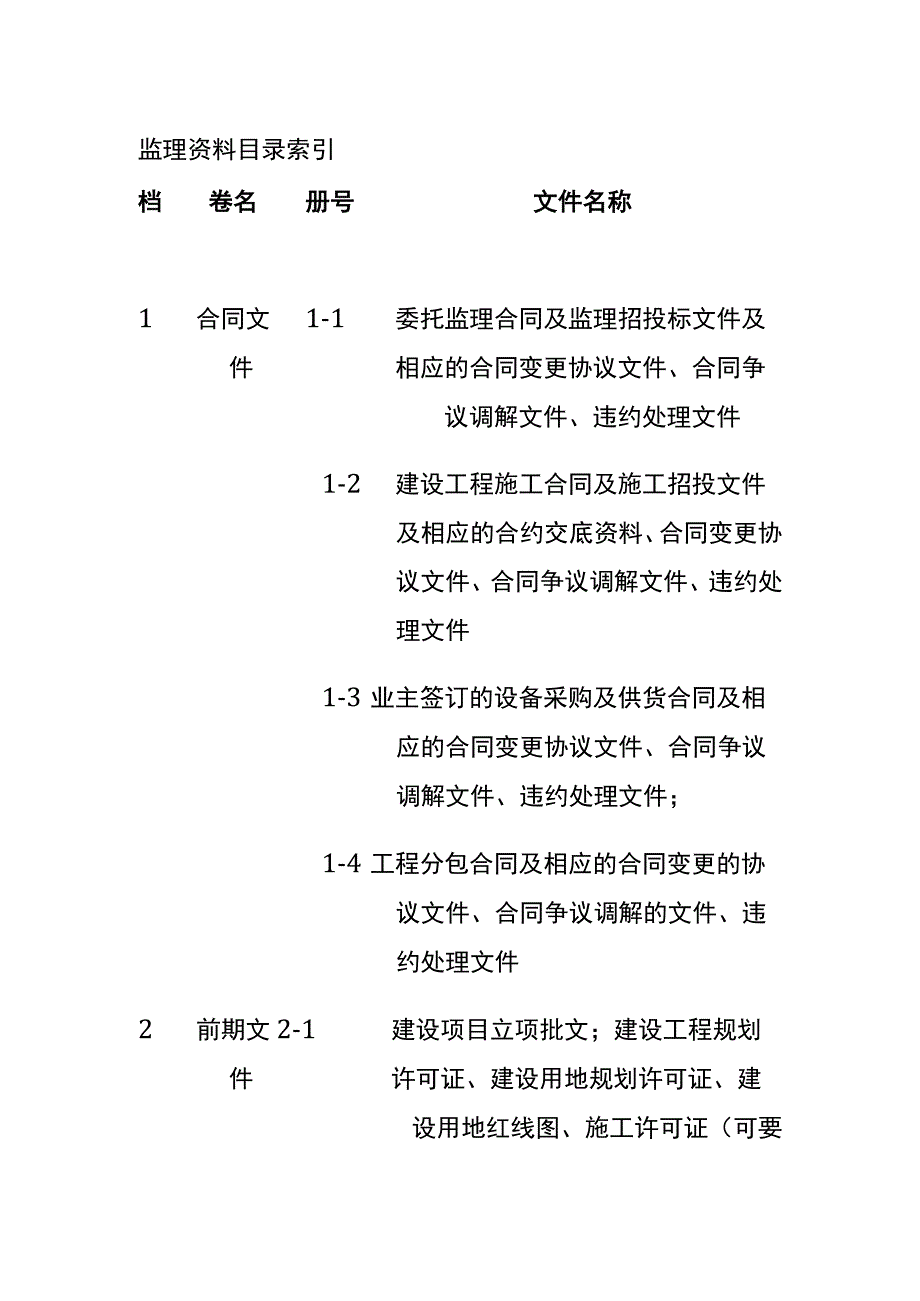 监理资料目录索引全.docx_第1页