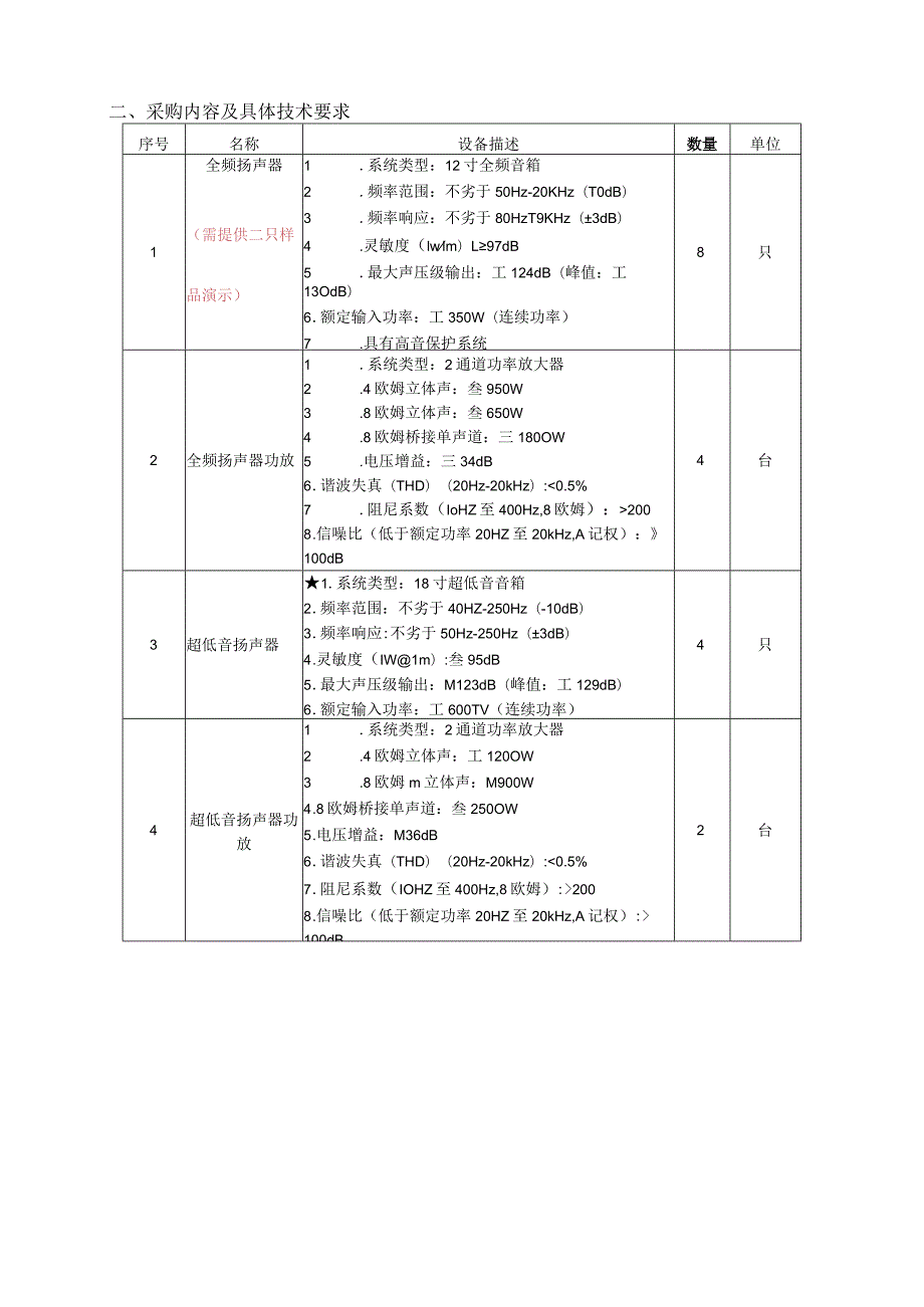 采购内容及具体技术要求.docx_第1页