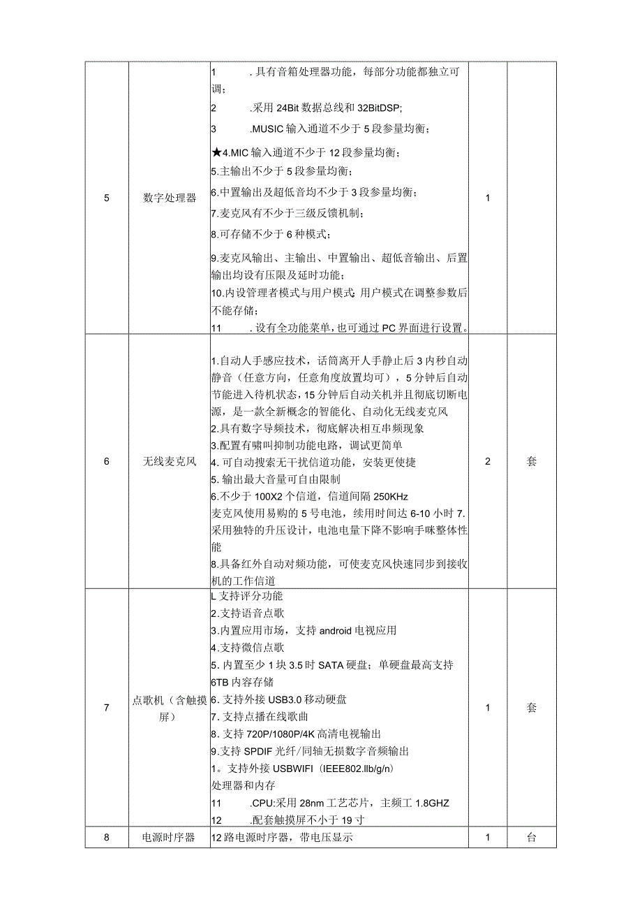 采购内容及具体技术要求.docx_第2页