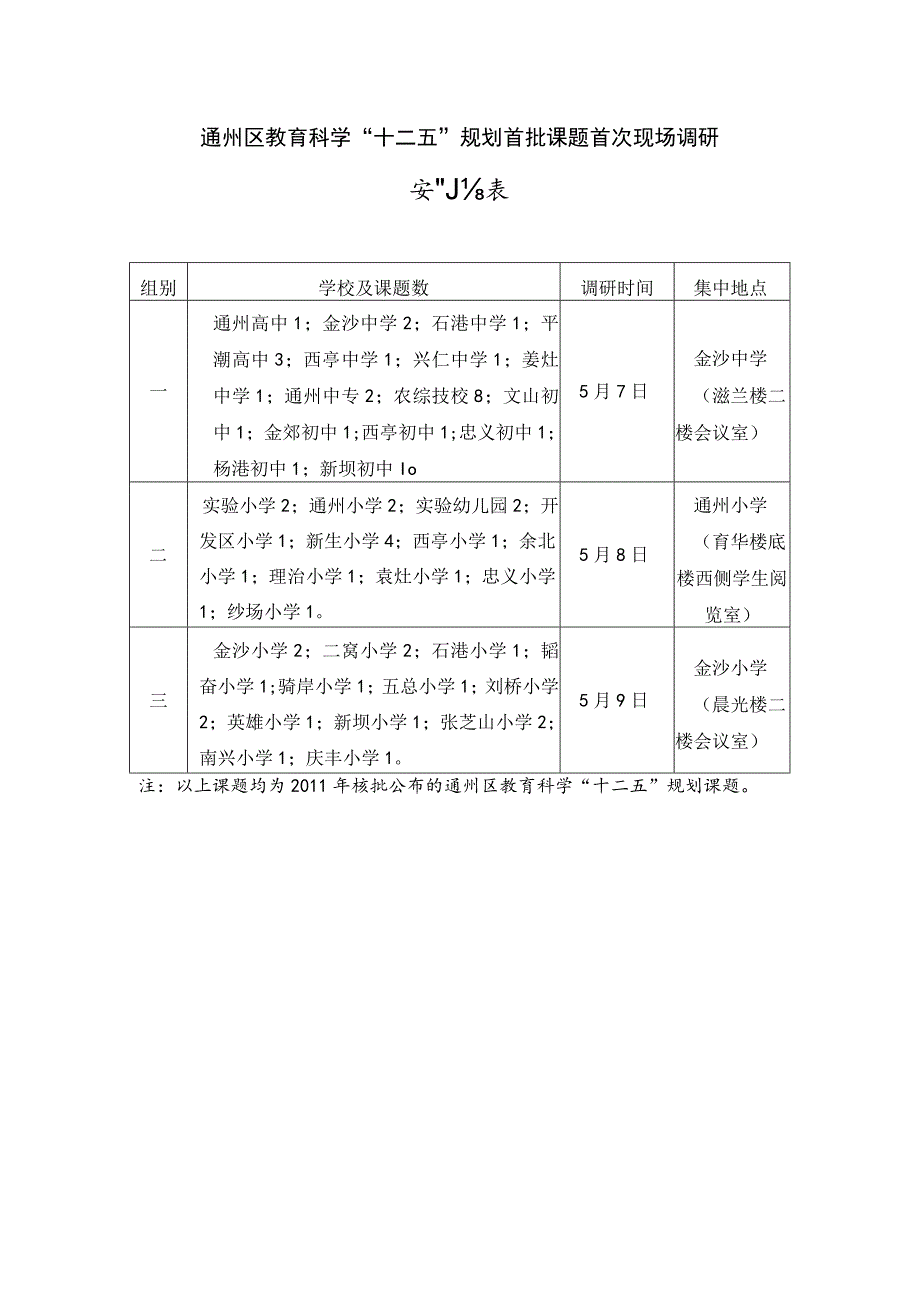 通州区教育科学“十二五”规划首批课题首次现场调研安排表.docx_第1页