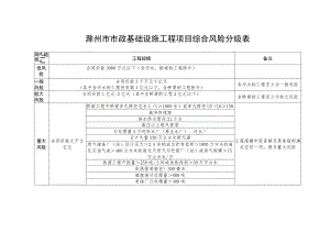 滁州市市政基础设施工程项目综合风险分级表.docx