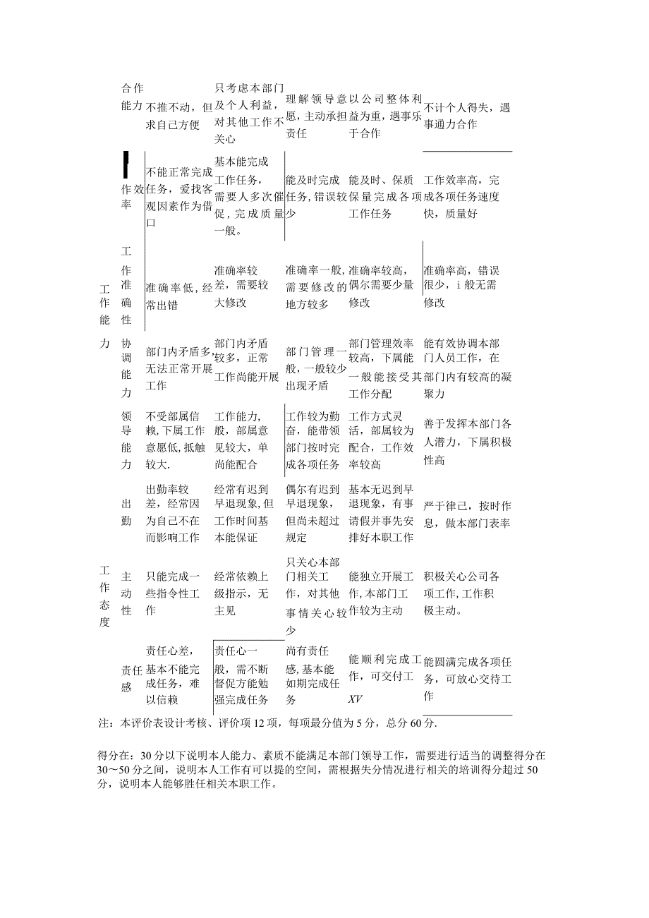 关键岗位评价考核制度规定.docx_第3页