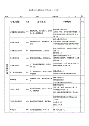 【公司各部门经理级别绩效考核表】行政部经理绩效考核表.docx