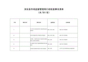 淳安县市场监督管理局行政检查事项清单共781项.docx