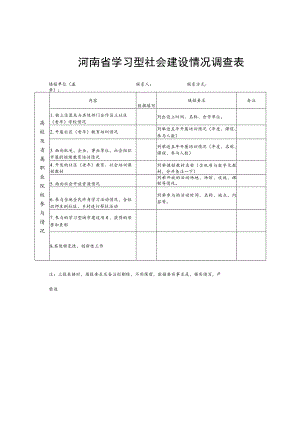 河南省学习型社会建设情况调查表.docx