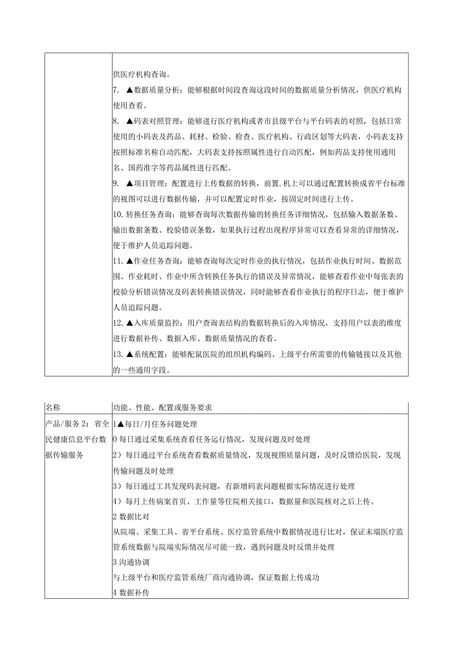 江苏省省监管平台鼓楼医院数据采集平台建设项目需求.docx_第2页