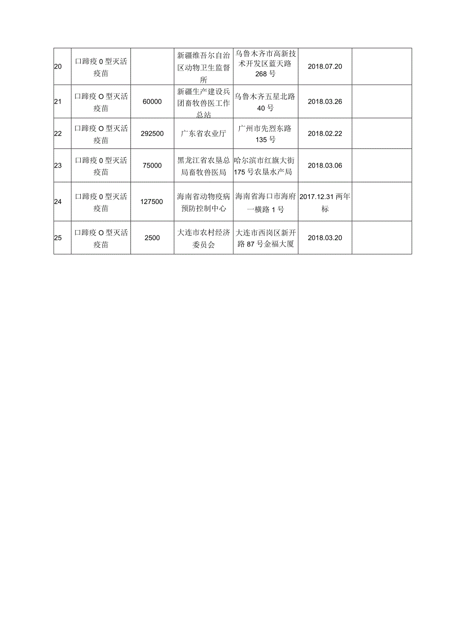 货物明细表以包为单位分别填写.docx_第3页