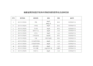 福建省第四批医疗机构中药制剂调剂使用试点品种目录.docx